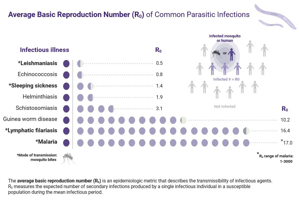 Common Parasitic Infections