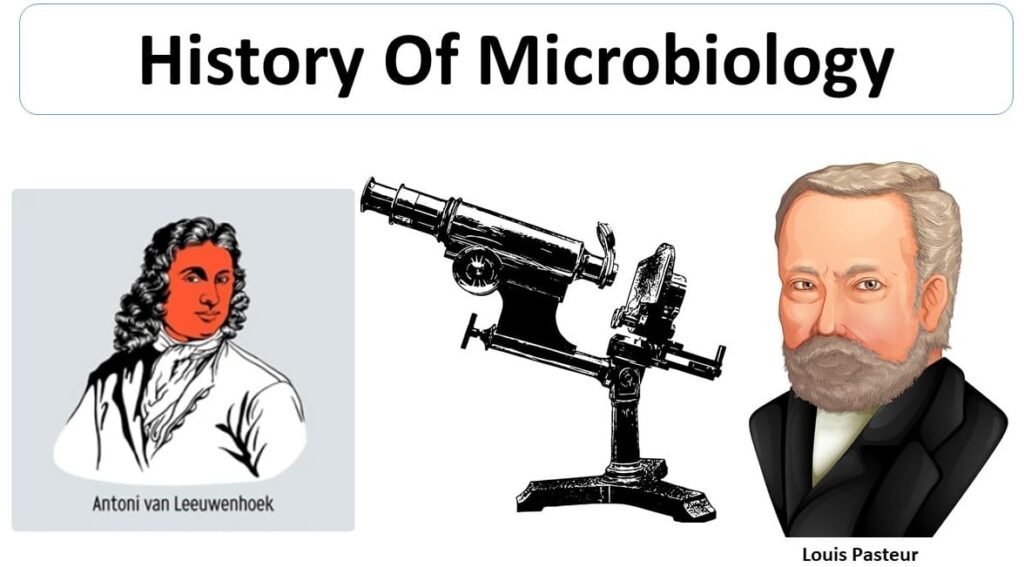 History of Microbiology