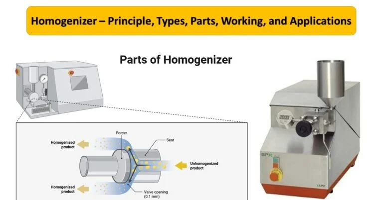Homogenizer
